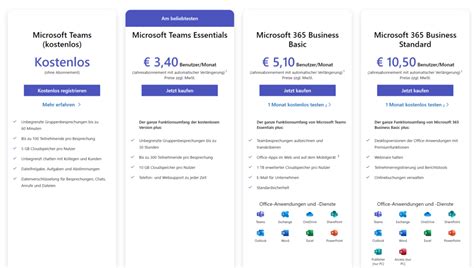 Microsoft Teams Essentials 2025 For Free
