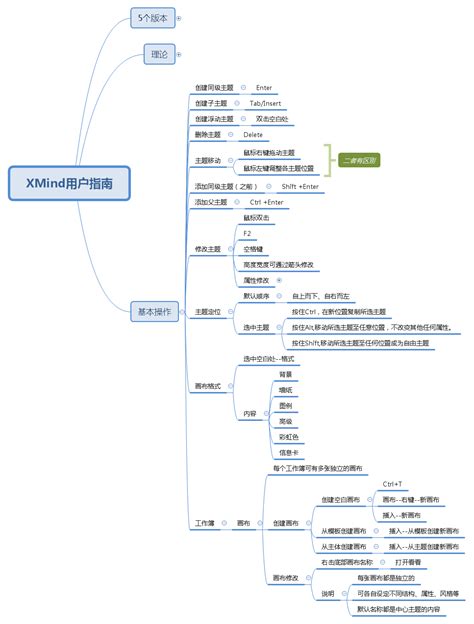 XMind Plus 2025 No Survey Download
