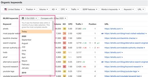 Ahrefs 2025 Zip File Download
