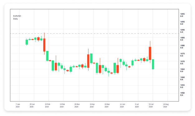 A Beginner's Guide to Forex Trading for Dummies 1915129313