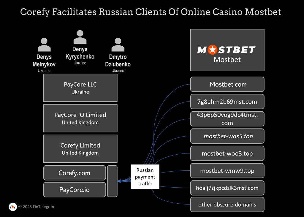 Мобильное зеркало Mostbet